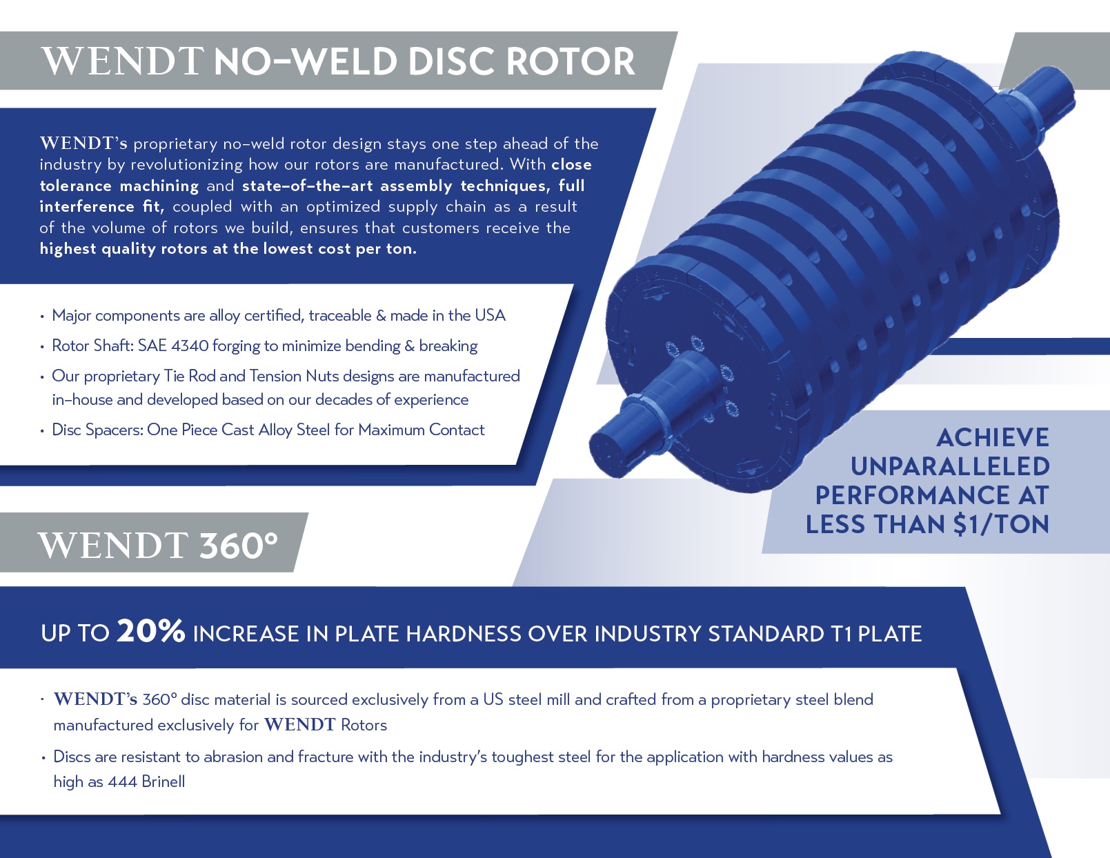 WENDT Rotors